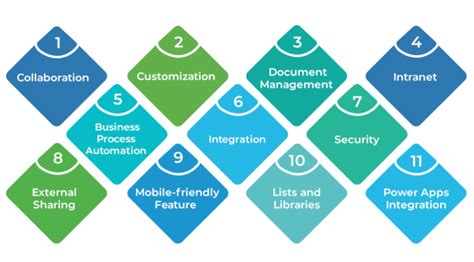 sharepoint features list.